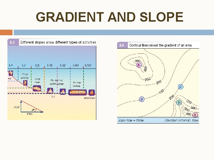 GRADIENT AND SLOPE 