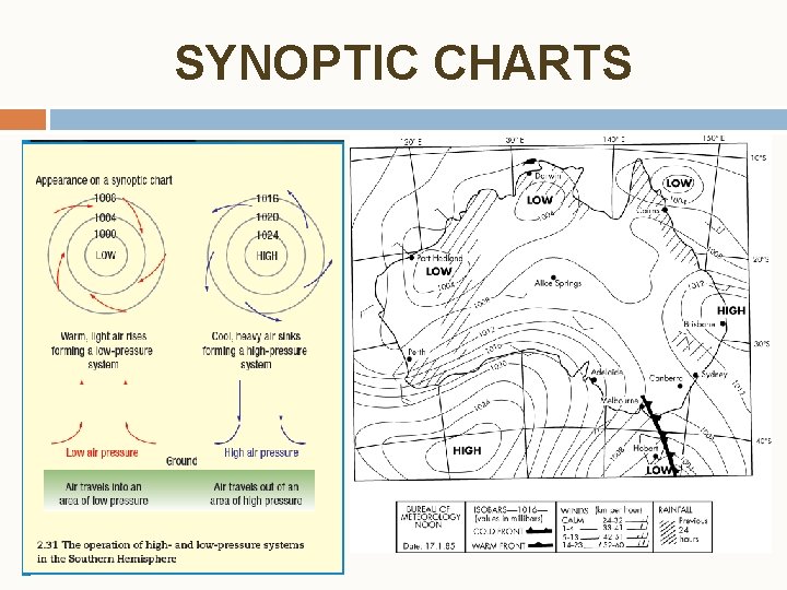 SYNOPTIC CHARTS 