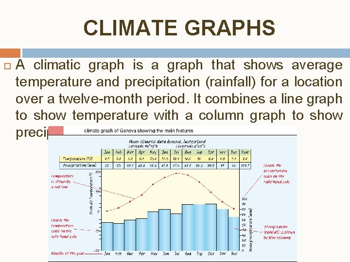 CLIMATE GRAPHS A climatic graph is a graph that shows average temperature and precipitation