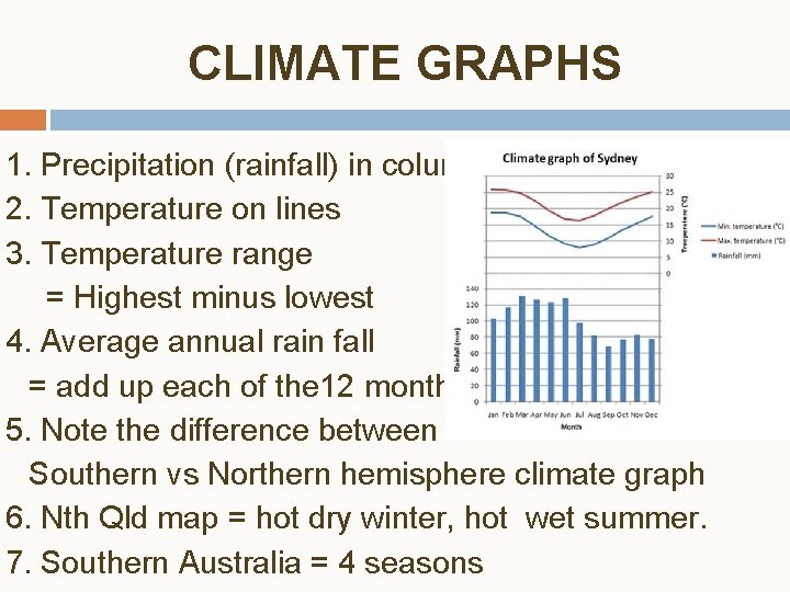 CLIMATE GRAPHS 1. Precipitation (rainfall) in columns 2. Temperature on lines 3. Temperature range