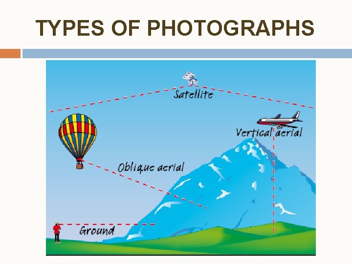 TYPES OF PHOTOGRAPHS 