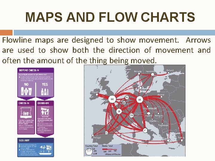 MAPS AND FLOW CHARTS Flowline maps are designed to show movement. Arrows are used