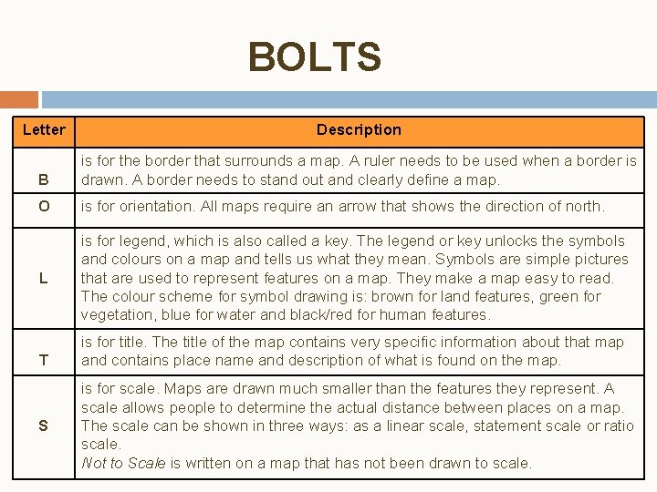 BOLTS Letter Description B is for the border that surrounds a map. A ruler