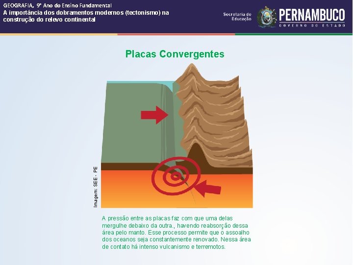 GEOGRAFIA, 9° Ano do Ensino Fundamental A importância dos dobramentos modernos (tectonismo) na construção