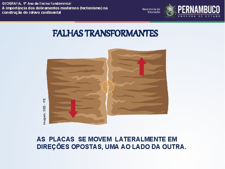 GEOGRAFIA, 9° Ano do Ensino Fundamental A importância dos dobramentos modernos (tectonismo) na construção