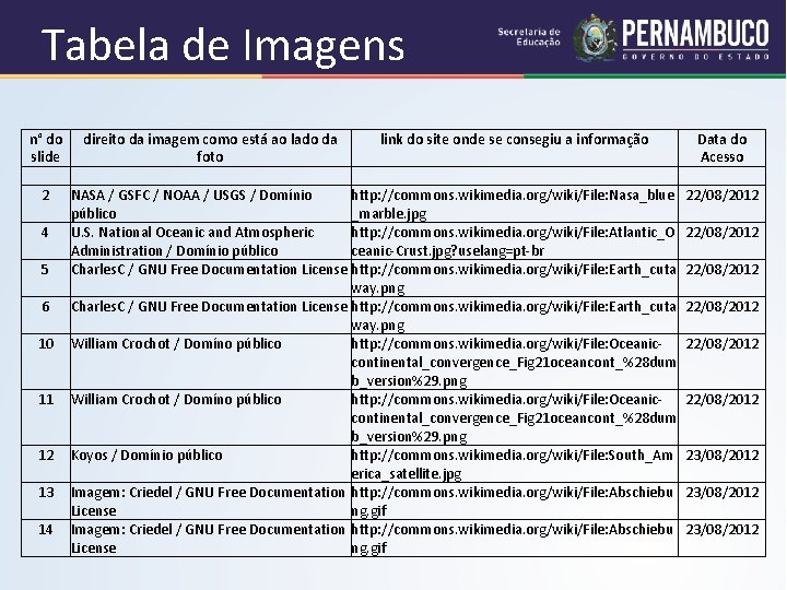 Tabela de Imagens n° do direito da imagem como está ao lado da link