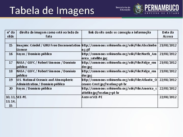 Tabela de Imagens n° do direito da imagem como está ao lado da link