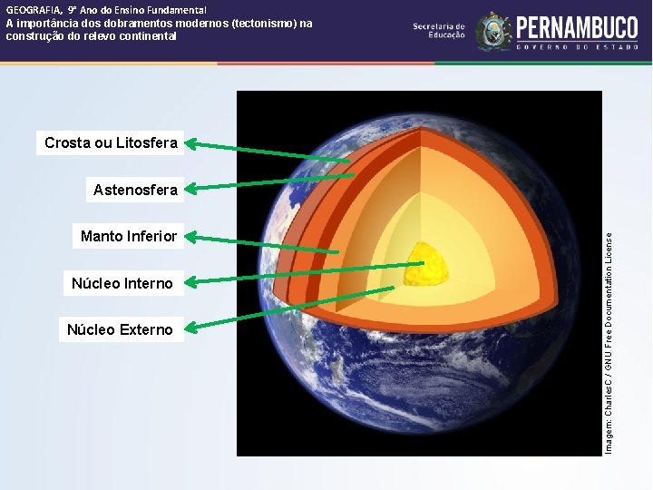 GEOGRAFIA, 9° Ano do Ensino Fundamental A importância dos dobramentos modernos (tectonismo) na construção