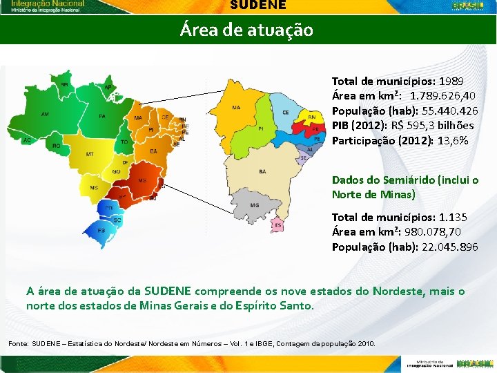 SUDENE Área de atuação Total de municípios: 1989 Área em km 2: 1. 789.