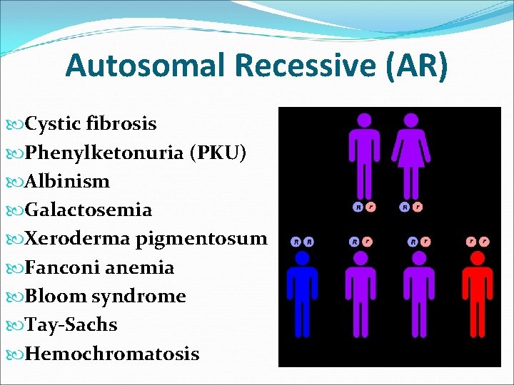 Autosomal Recessive (AR) Cystic fibrosis Phenylketonuria (PKU) Albinism Galactosemia Xeroderma pigmentosum Fanconi anemia Bloom Autosomal Recessive (AR) Cystic fibrosis Phenylketonuria (PKU) Albinism Galactosemia Xeroderma pigmentosum Fanconi anemia Bloom