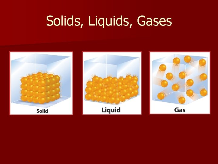 Solids, Liquids, Gases 