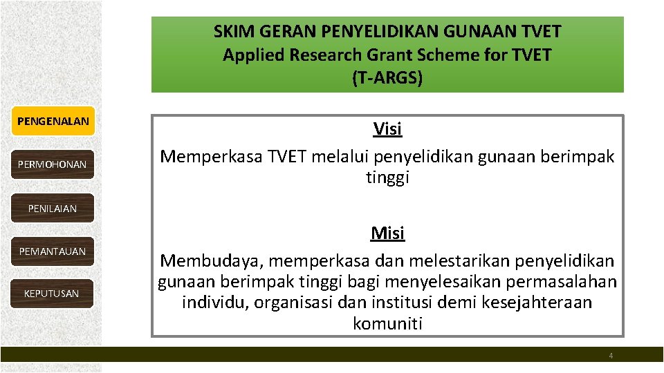 SKIM GERAN PENYELIDIKAN GUNAAN TVET Applied Research Grant Scheme for TVET (T-ARGS) PENGENALAN PERMOHONAN