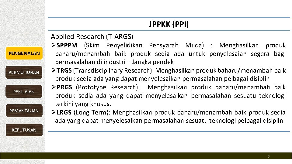 JPPKK (PPI) Applied Research (T-ARGS) PENGENALAN PERMOHONAN PENILAIAN PEMANTAUAN ØSPPPM (Skim Penyelidikan Pensyarah Muda)