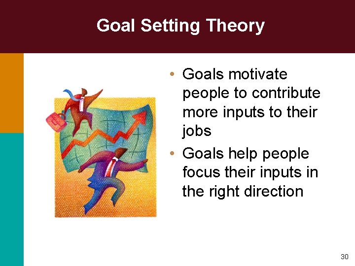 Goal Setting Theory • Goals motivate people to contribute more inputs to their jobs