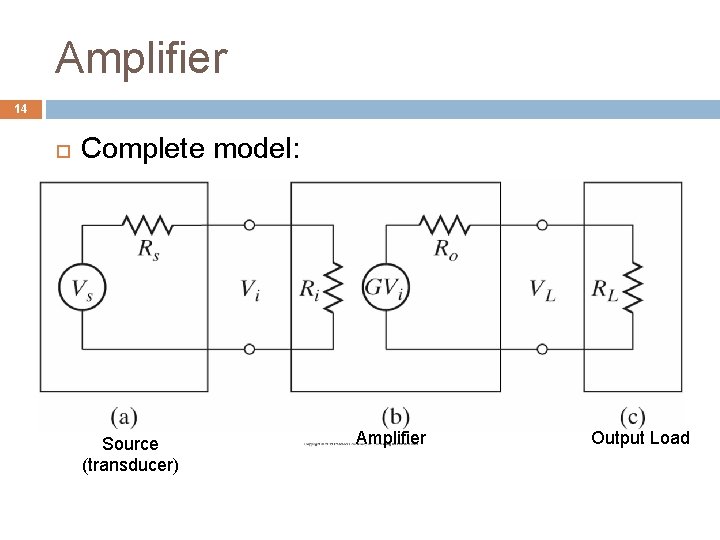 Amplifier 14 Complete model: Source (transducer) Amplifier Output Load 