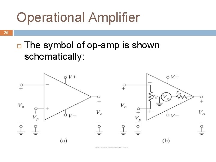 Operational Amplifier 25 The symbol of op-amp is shown schematically: 