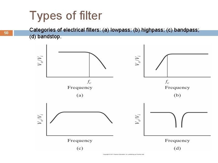 Types of filter 50 Categories of electrical filters: (a) lowpass; (b) highpass; (c) bandpass;