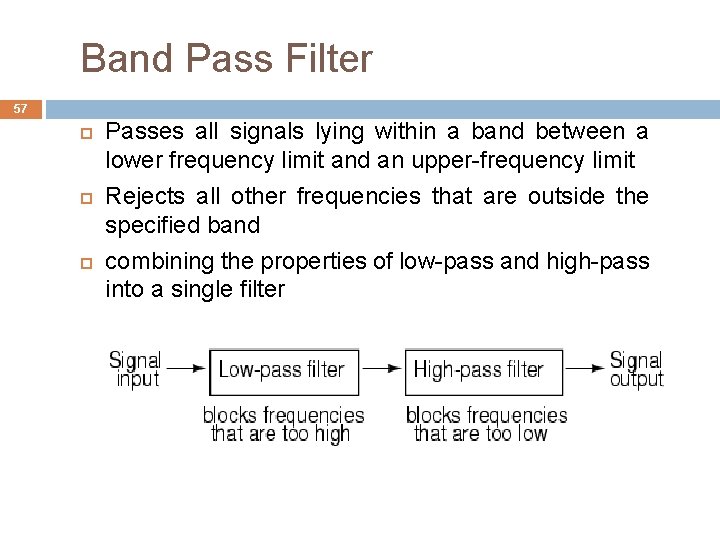 Band Pass Filter 57 Passes all signals lying within a band between a lower