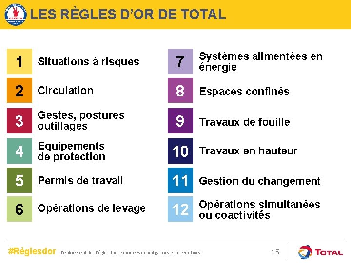 LES RÈGLES D’OR DE TOTAL 1 Situations à risques 7 Systèmes alimentées en énergie