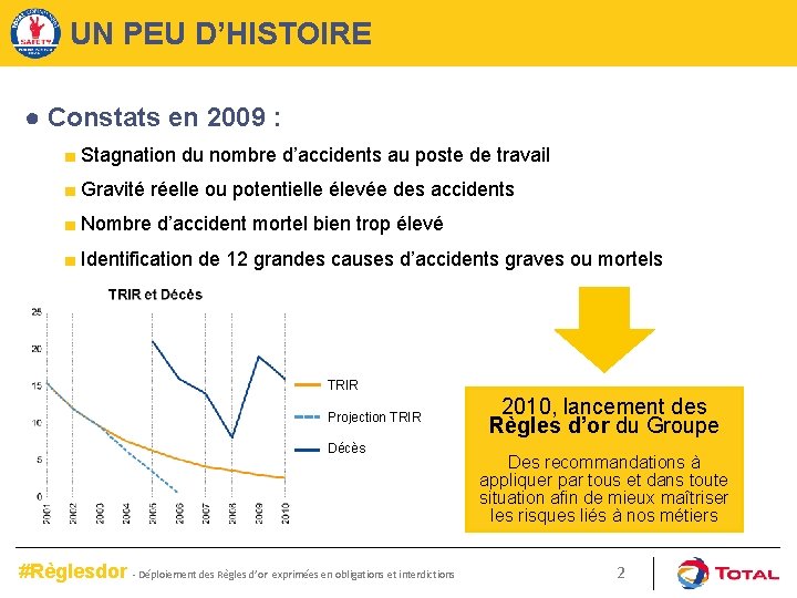 UN PEU D’HISTOIRE ● Constats en 2009 : ■ Stagnation du nombre d’accidents au