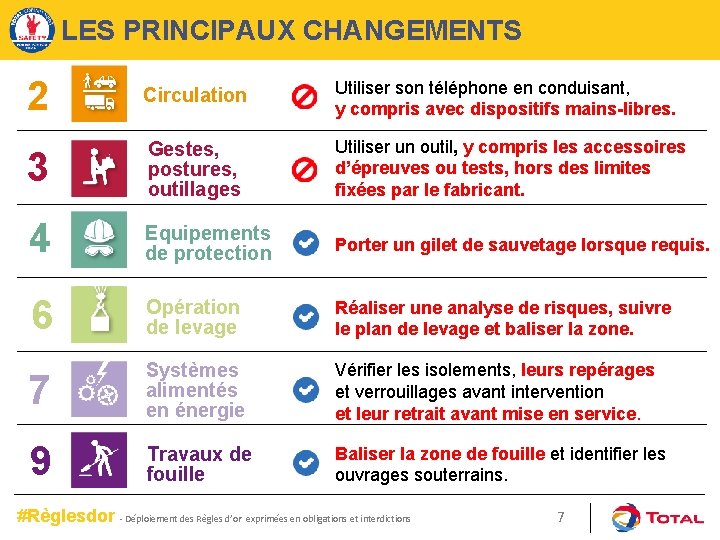 LES PRINCIPAUX CHANGEMENTS 2 Circulation Utiliser son téléphone en conduisant, y compris avec dispositifs