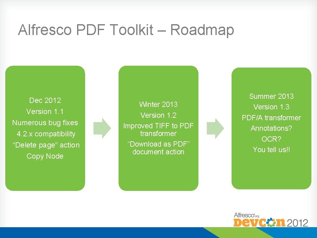 Alfresco PDF Toolkit – Roadmap Dec 2012 Version 1. 1 Numerous bug fixes 4.