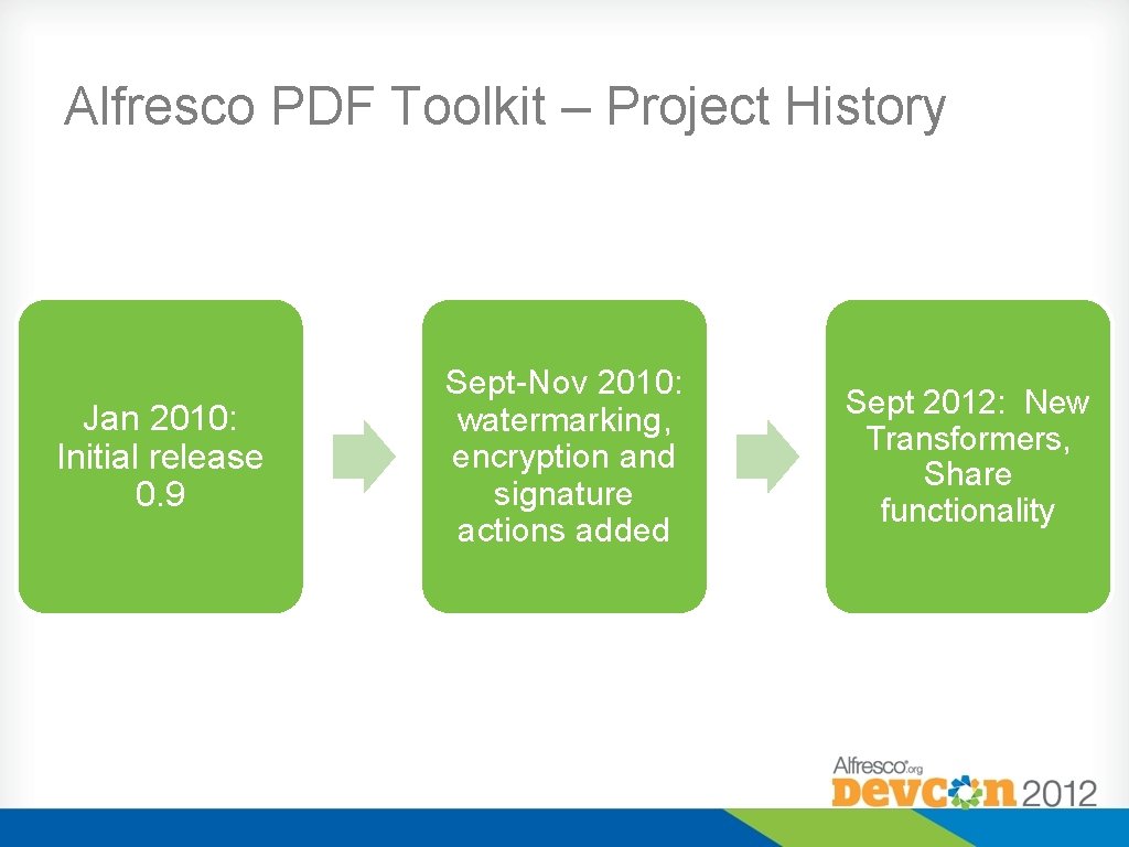 Alfresco PDF Toolkit – Project History Jan 2010: Initial release 0. 9 Sept-Nov 2010:
