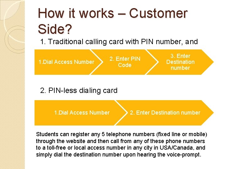 How it works – Customer Side? 1. Traditional calling card with PIN number, and