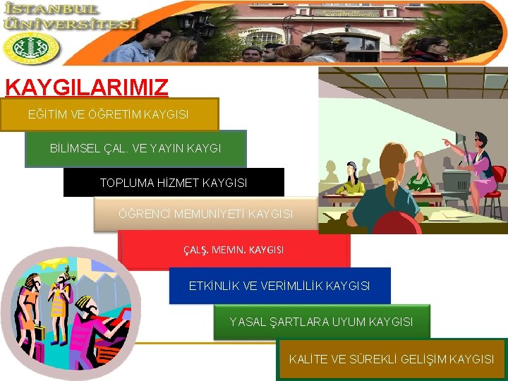 KAYGILARIMIZ EĞİTİM VE ÖĞRETİM KAYGISI BİLİMSEL ÇAL. VE YAYIN KAYGI TOPLUMA HİZMET KAYGISI ÖĞRENCİ
