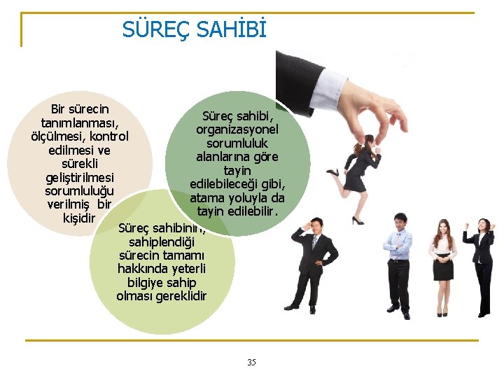 SÜREÇ SAHİBİ Bir sürecin Süreç sahibi, tanımlanması, organizasyonel ölçülmesi, kontrol sorumluluk edilmesi ve alanlarına