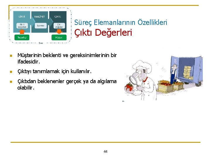 Süreç Elemanlarının Özellikleri Çıktı Değerleri n n n Müşterinin beklenti ve gereksinimlerinin bir ifadesidir.