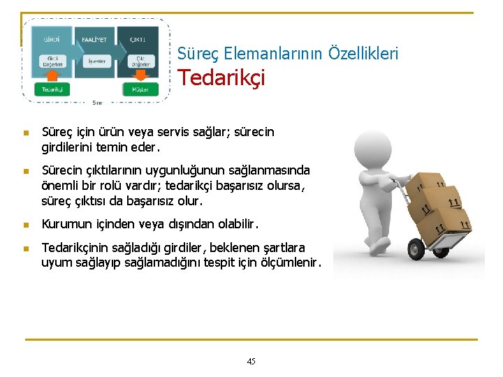 Süreç Elemanlarının Özellikleri Tedarikçi n n Süreç için ürün veya servis sağlar; sürecin girdilerini