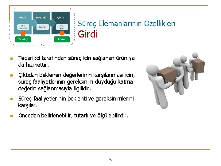 Süreç Elemanlarının Özellikleri Girdi n n Tedarikçi tarafından süreç için sağlanan ürün ya da