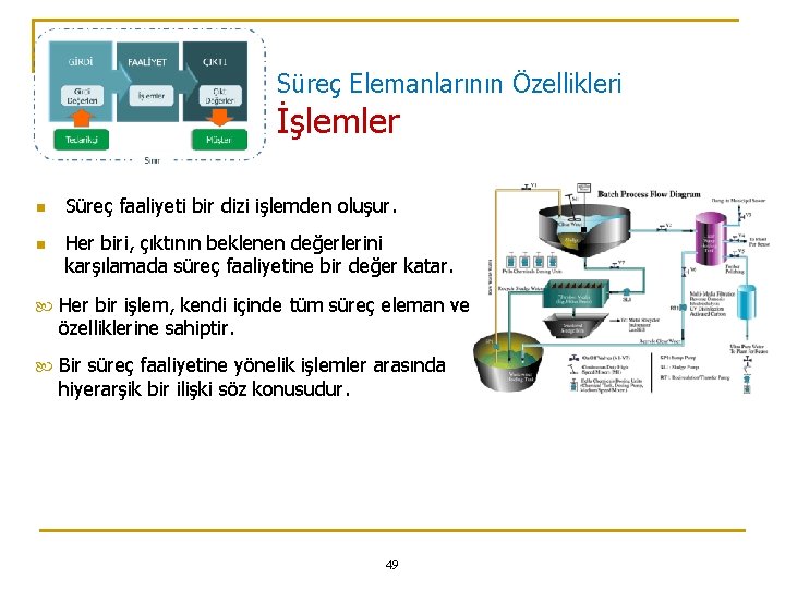 Süreç Elemanlarının Özellikleri İşlemler n n Süreç faaliyeti bir dizi işlemden oluşur. Her biri,