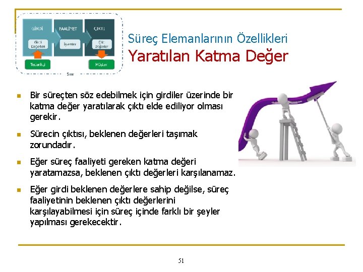 Süreç Elemanlarının Özellikleri Yaratılan Katma Değer n n Bir süreçten söz edebilmek için girdiler
