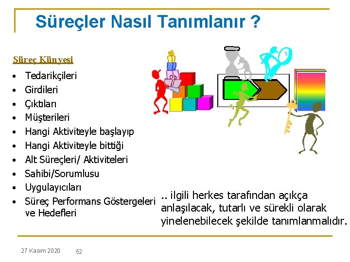 Süreçler Nasıl Tanımlanır ? Süreç Künyesi • • • Tedarikçileri Girdileri Çıktıları Müşterileri Hangi