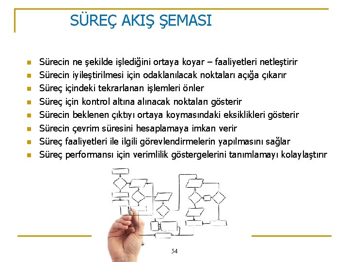 SÜREÇ AKIŞ ŞEMASI n n n n Sürecin ne şekilde işlediğini ortaya koyar –