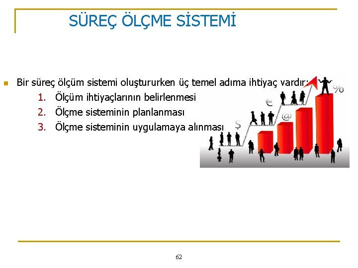 SÜREÇ ÖLÇME SİSTEMİ n Bir süreç ölçüm sistemi oluştururken üç temel adıma ihtiyaç vardır:
