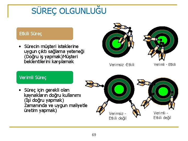 SÜREÇ OLGUNLUĞU Etkili Süreç • Sürecin müşteri isteklerine uygun çıktı sağlama yeteneği (Doğru iş