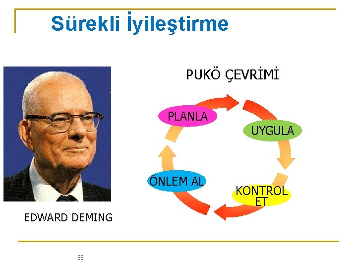 Sürekli İyileştirme PUKÖ ÇEVRİMİ PLANLA UYGULA ÖNLEM AL EDWARD DEMING 88 KONTROL ET 