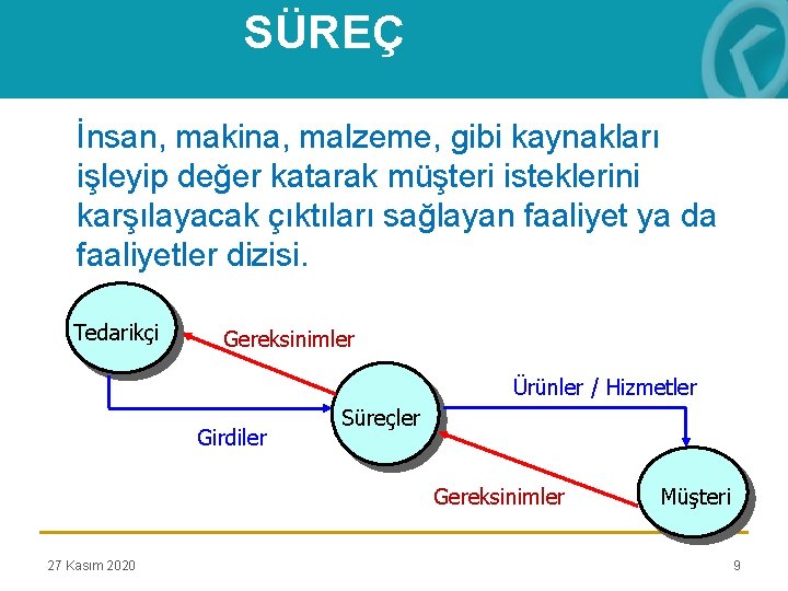 SÜREÇ İnsan, makina, malzeme, gibi kaynakları işleyip değer katarak müşteri isteklerini karşılayacak çıktıları sağlayan