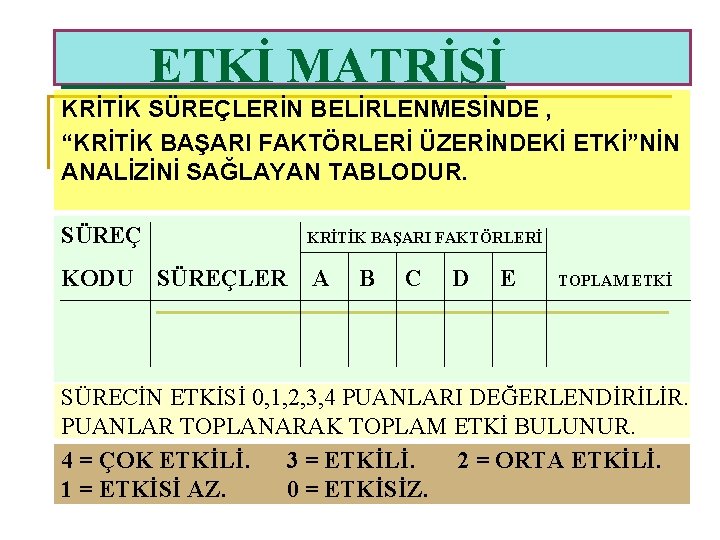 ETKİ MATRİSİ KRİTİK SÜREÇLERİN BELİRLENMESİNDE , “KRİTİK BAŞARI FAKTÖRLERİ ÜZERİNDEKİ ETKİ”NİN ANALİZİNİ SAĞLAYAN TABLODUR.