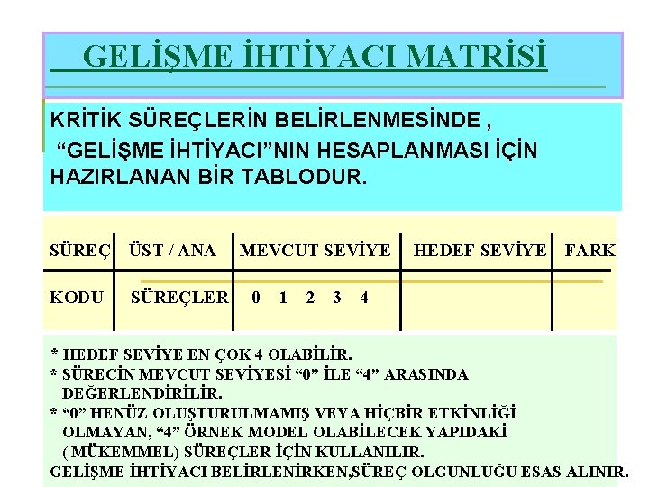 GELİŞME İHTİYACI MATRİSİ KRİTİK SÜREÇLERİN BELİRLENMESİNDE , “GELİŞME İHTİYACI”NIN HESAPLANMASI İÇİN HAZIRLANAN BİR TABLODUR.