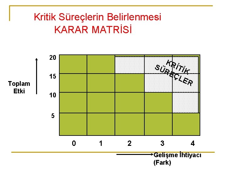 Kritik Süreçlerin Belirlenmesi KARAR MATRİSİ 20 KR İTİK SÜ RE ÇL ER 15 Toplam