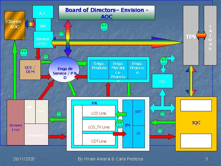 A. T. Cliente AOC Board of Directors– Envision AOC SAC TPV Service Center QCE