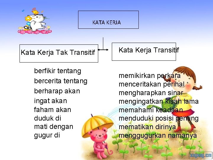 KATA KERJA Kata Kerja Tak Transitif berfikir tentang bercerita tentang berharap akan ingat akan