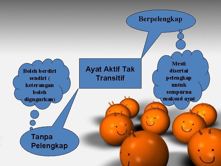 Berpelengkap Boleh berdiri sendiri ( keterangan boleh digugurkan) Tanpa Pelengkap Ayat Aktif Tak Transitif