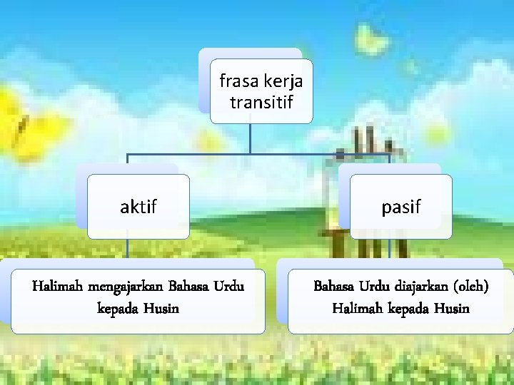 frasa kerja transitif aktif pasif Halimah mengajarkan Bahasa Urdu kepada Husin Bahasa Urdu diajarkan