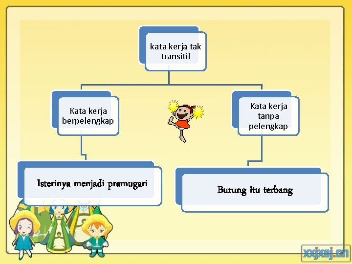 kata kerja tak transitif Kata kerja berpelengkap Isterinya menjadi pramugari Kata kerja tanpa pelengkap