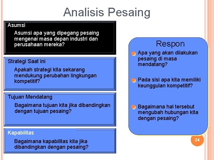 Analisis Pesaing Asumsi apa yang dipegang pesaing mengenai masa depan industri dan perusahaan mereka?